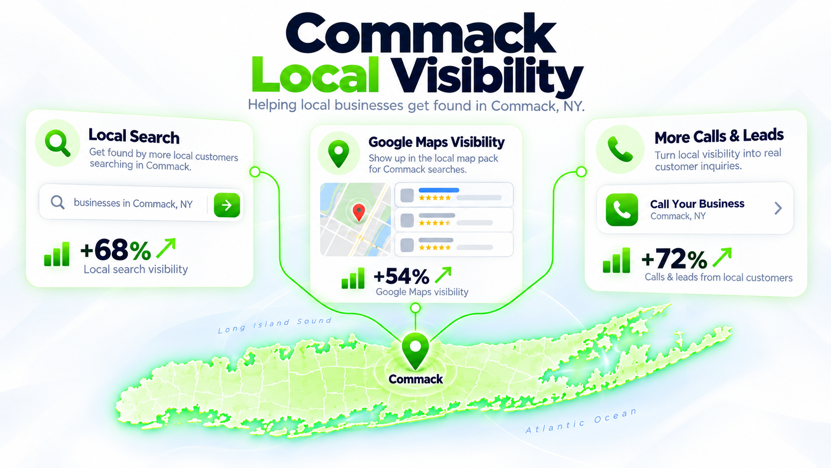 SEO Juggernaut search bar connected to AI chat assistants and a Google Maps pack over a Commack neighborhood